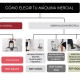 Cómo elegir la máquina isoinercial más adecuada a vuestro objetivo de entrenamiento