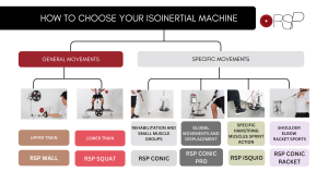 HOW TO CHOOSE YOUR FLYWHEEL MACHINE