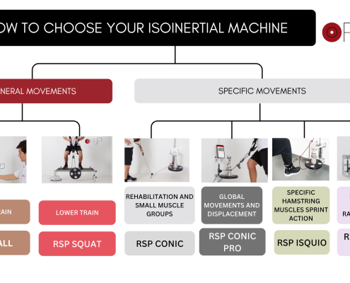 HOW TO CHOOSE YOUR ISOINERTIAL MACHINE