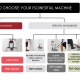 HOW TO CHOOSE YOUR ISOINERTIAL MACHINE